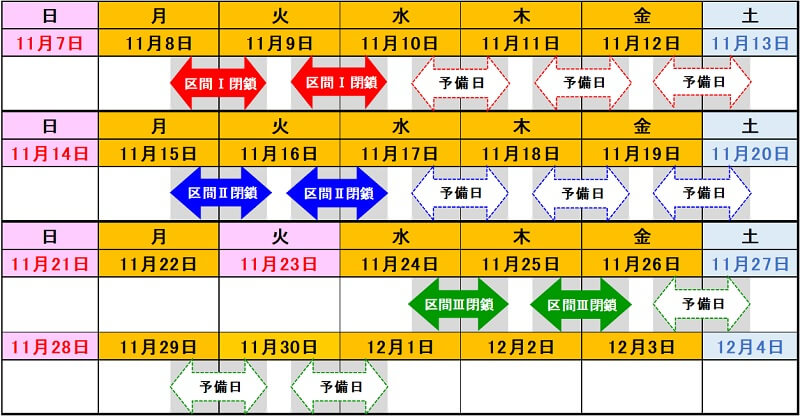 ランプ閉鎖日時のイメージ画像