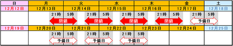 通行止め日時のイメージ画像