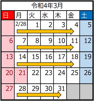 規制日時（令和4年3月）のイメージ画像