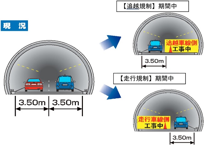規制状況のイメージ画像