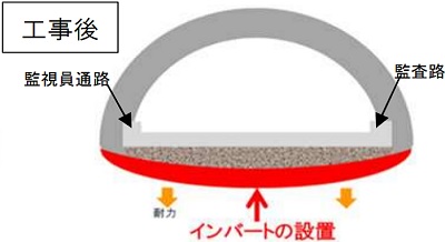 工事後のイメージ画像