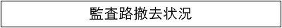 監査路撤去状況のキャプションのイメージ画像