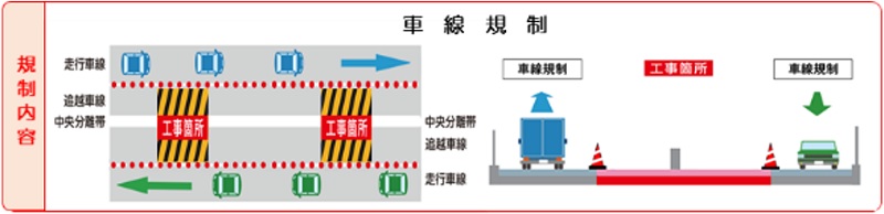車線規制のイメージ画像
