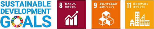 SUSTAINABLE DEVELOPMENT GOALS標誌和SDGs的第8,9和11標誌的圖像
