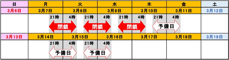 閉鎖日時のイメージ画像
