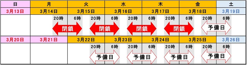 閉鎖日時のイメージ画像