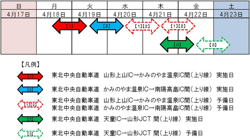 通行止め日時のイメージ画像