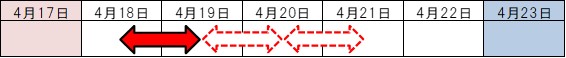 閉鎖日時のイメージ画像