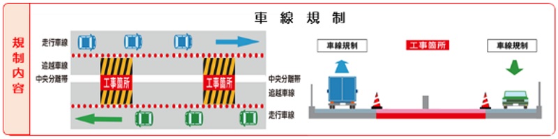 車道管制的形象