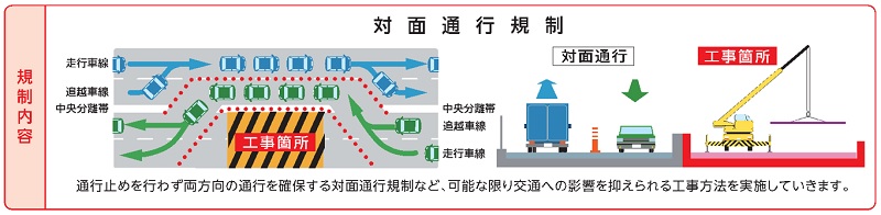 面對面交通管制的形象