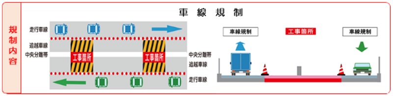車道管制的形象