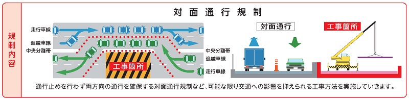 面對面交通管制的形象