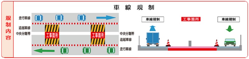 车道管制的形象