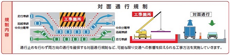 面对面交通管制的形象