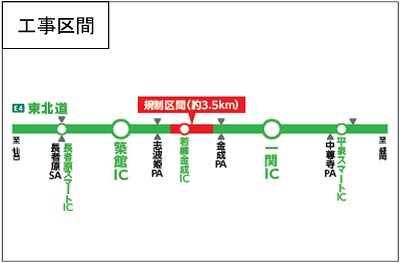 工事区間のイメージ画像