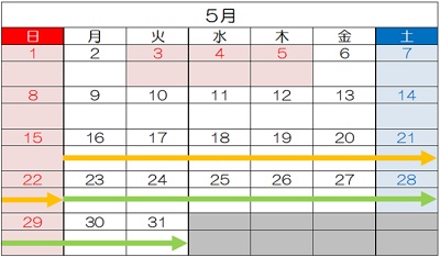 交通規制期間（5月）のイメージ画像