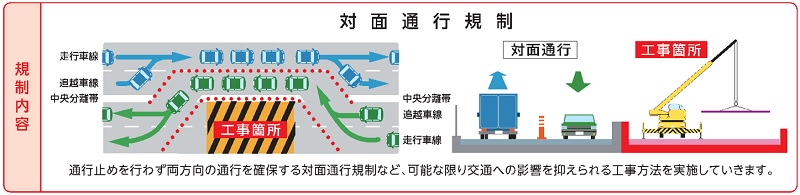 対面通行規制のイメージ画像