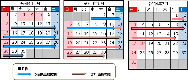 車線規制期間　上り線（更埴IC⇒麻績IC）のイメージ画像