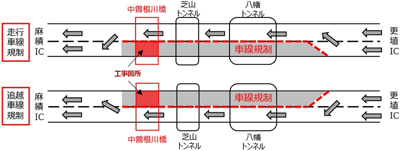 通行規制内容　上り線（更埴IC⇒麻績IC）のイメージ画像