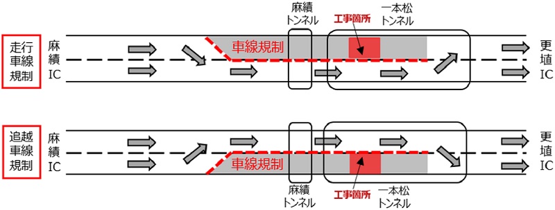通行規制内容　下り線（麻績IC⇒更埴IC）のイメージ画像