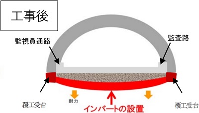 工事後のイメージ画像