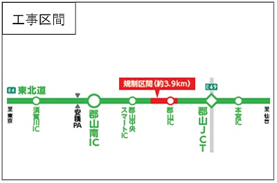 工事区間のイメージ画像