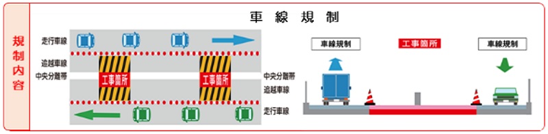 車線規制のイメージ画像