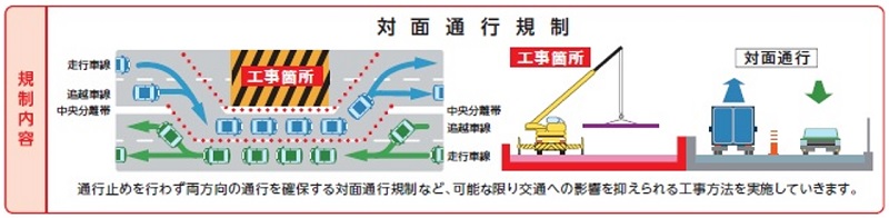 対面通行規制のイメージ画像