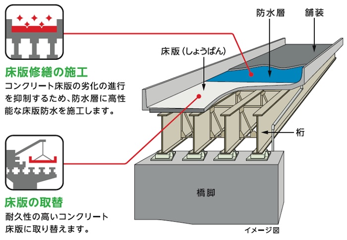 工事概要のイメージ画像