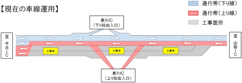 Image of [Current lane operation]