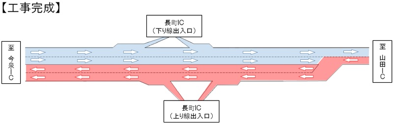 【工事完成】のイメージ画像