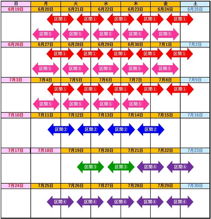 各通行規制日時のイメージ画像