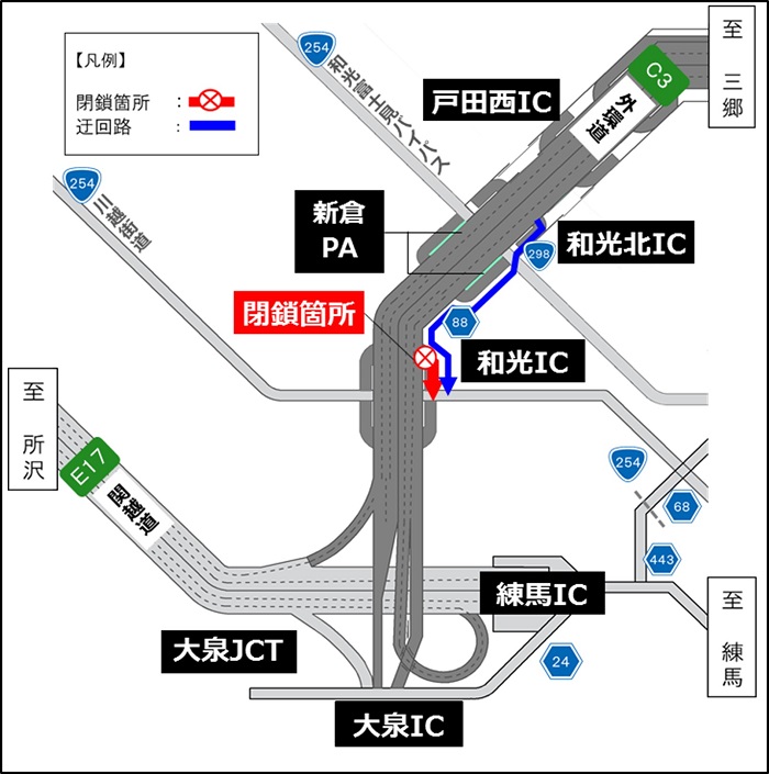 迂回路のイメージ画像