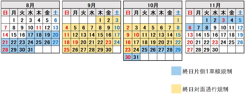 車線規制のスケジュールのイメージ画像