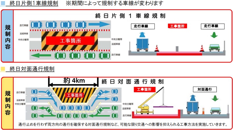 車線規制の概要のイメージ画像