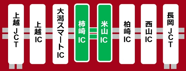 【区間】北陸自動車道　柿崎IC⇔米山IC間のイメージ画像
