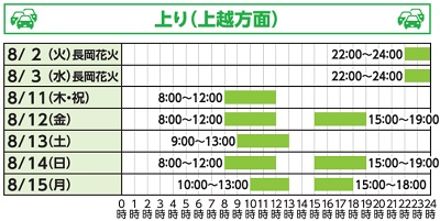 【混雑予測日時】上り（上越方面）のイメージ画像