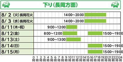 【混雑予測日時】下り（長岡方面）のイメージ画像