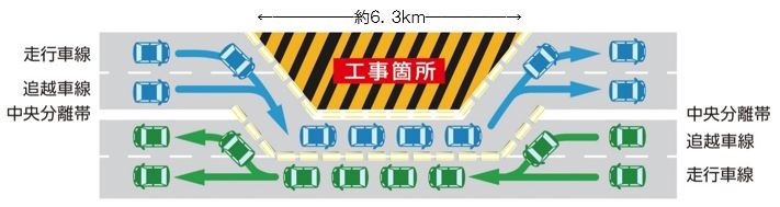 車線規制の概要のイメージ画像