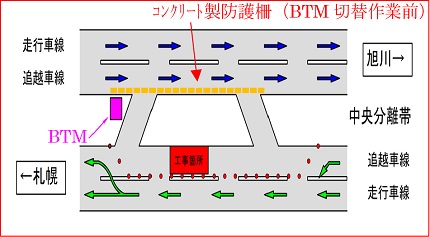【STEP1】下り線（旭川方向）2車線運用のイメージ画像1