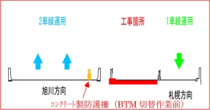 【STEP1】下り線（旭川方向）2車線運用のイメージ画像2