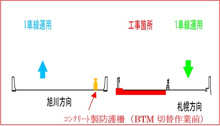 【STEP2】上下線追越車線規制（上下線とも1車線運用）のイメージ画像2