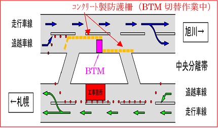 【STEP3】BTMが札幌側から旭川側へ移動し車線切替のイメージ画像1