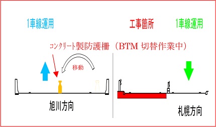 【STEP3】BTMが札幌側から旭川側へ移動し車線切替のイメージ画像2