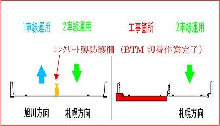 【STEP4】車線切替完了（上り線（札幌方向）2車線運用）のイメージ画像2
