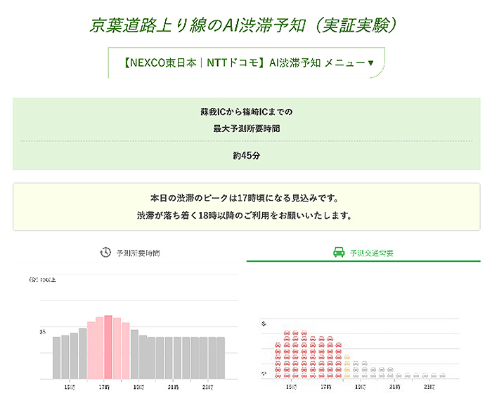 Image of Keiyo Road 's "AI congestion prediction" screen image