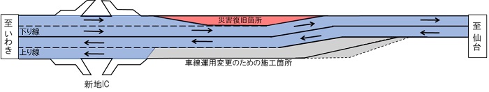(1)現状のイメージ画像