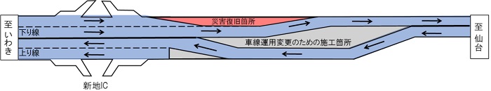 (2)車線運用変更　8/30　5:00～20:00のイメージ画像