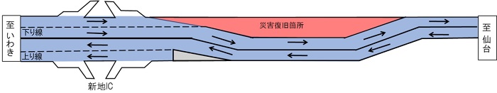 (3)車線運用変更　8/31　5:00～11月下旬予定のイメージ画像