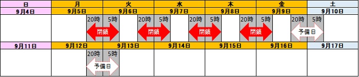 閉鎖日時のイメージ画像